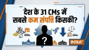 1413 करोड़ वाले CM से लेकर 55 लाख वाले CM तक! ADR ने जारी की देश के मुख्यमंत्रियों की संपत्ति लिस्ट​on July 30, 2026 at 12:15 pm