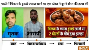 पार्टी में चिकन के ज्यादा टुकड़े खाने को लेकर हुआ 2 दोस्तों के बीच झगड़ा, एक ने दूसरे की हत्या की​on August 31, 2026 at 1:14 pm