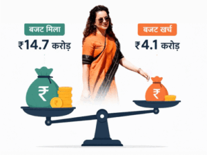 हिमाचल में सांसद कंगना रनोट का ‘विकास’:2 साल में सिर्फ 16 काम पूरे; ₹14.7 करोड़ मिले, खर्च हुए ₹4.1 करोड़; अनुराग ठाकुर भी पीछे